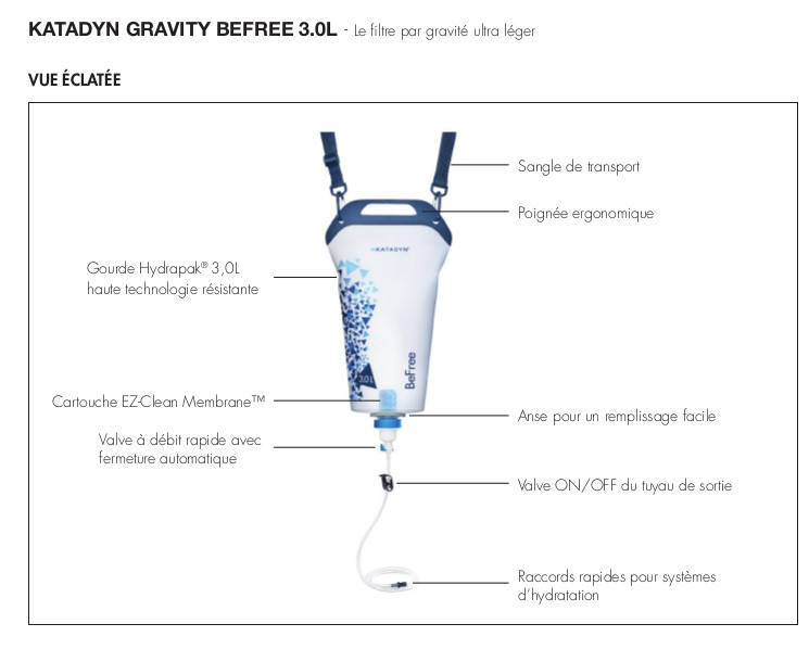 Filtre à Eau Par Gravité LifeStraw Peak Series – 3 Litres, Bleu Montagne, Neuf
