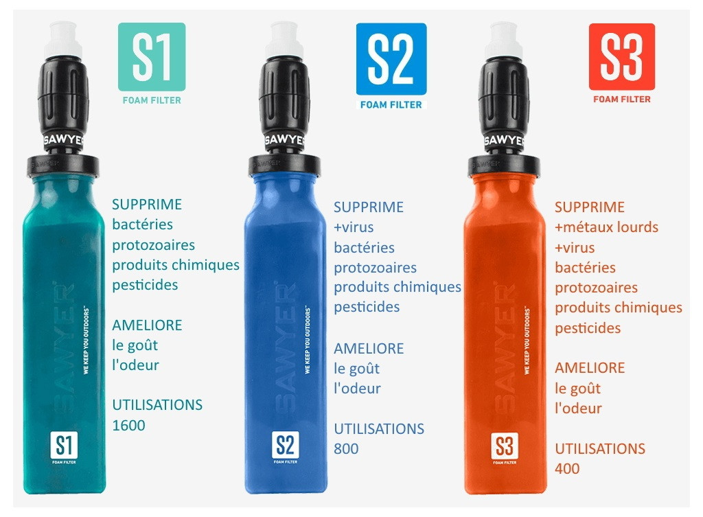 Système Filtration Eau Sawyer MINI - Jusqu'à 100 000 Gallons - NEUF