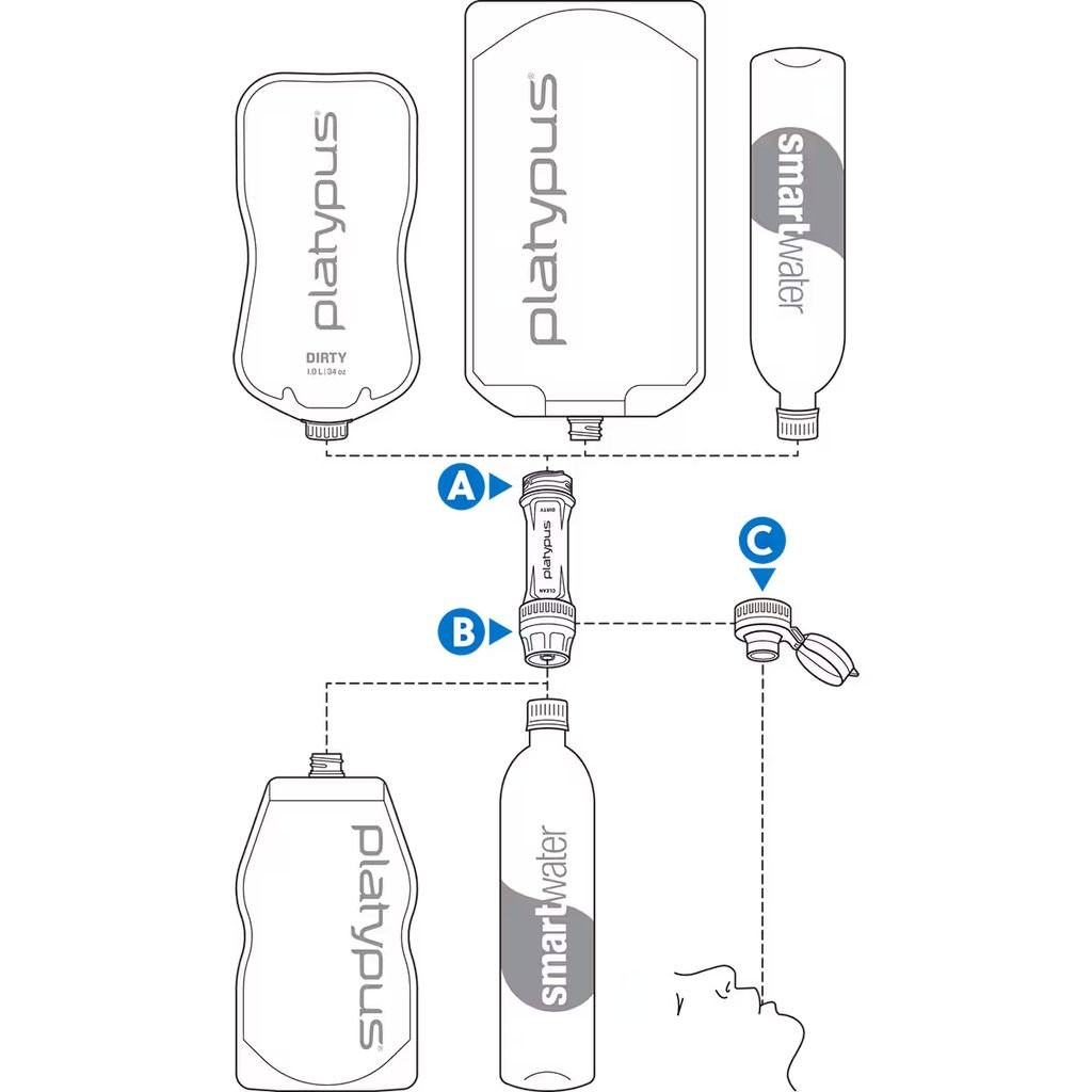 Filtre à eau Platypus Quickdraw Microfilter System - Purificateur d'eau - Filtration